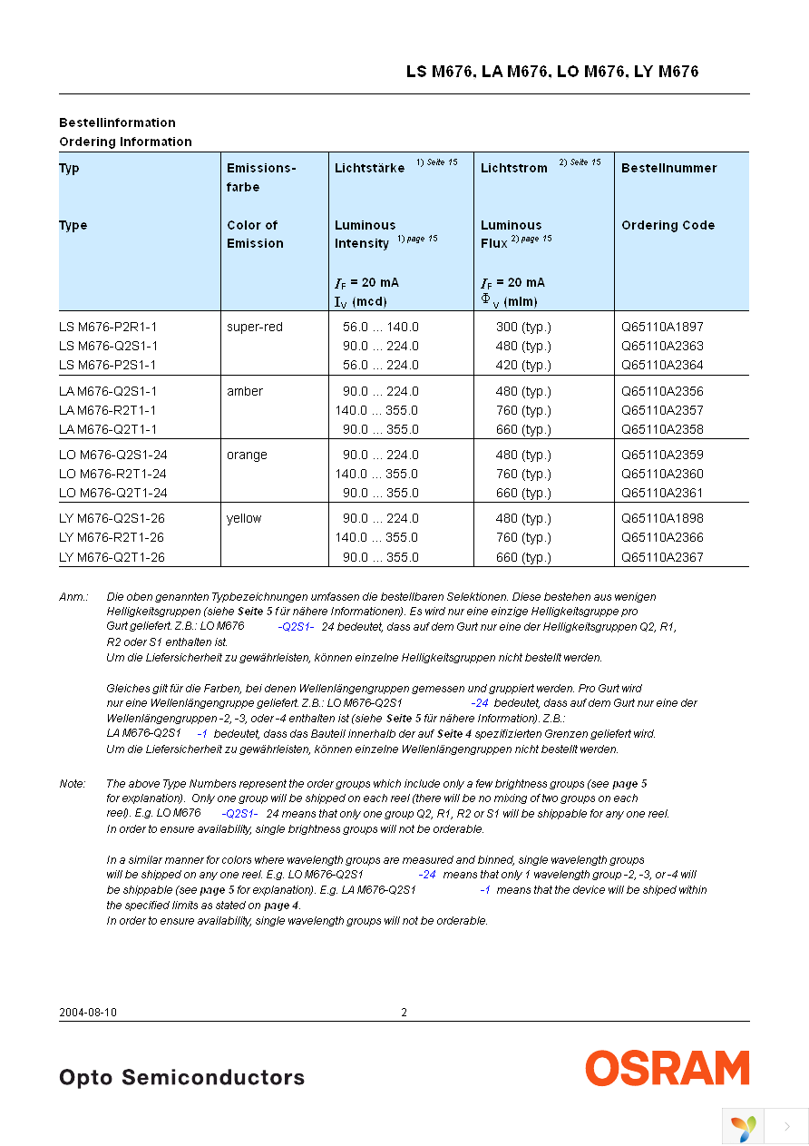 LS M676-P2S1-1-Z Page 2